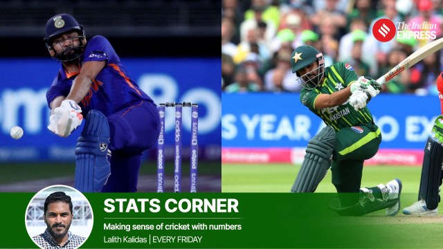 Rohit Sharma Records